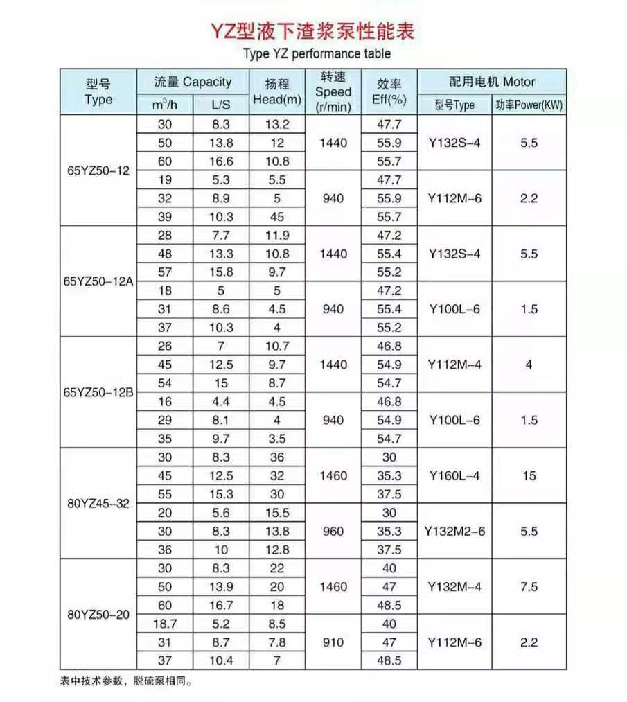 液下渣漿泵使用現(xiàn)場(chǎng)(圖4) 液下渣漿泵