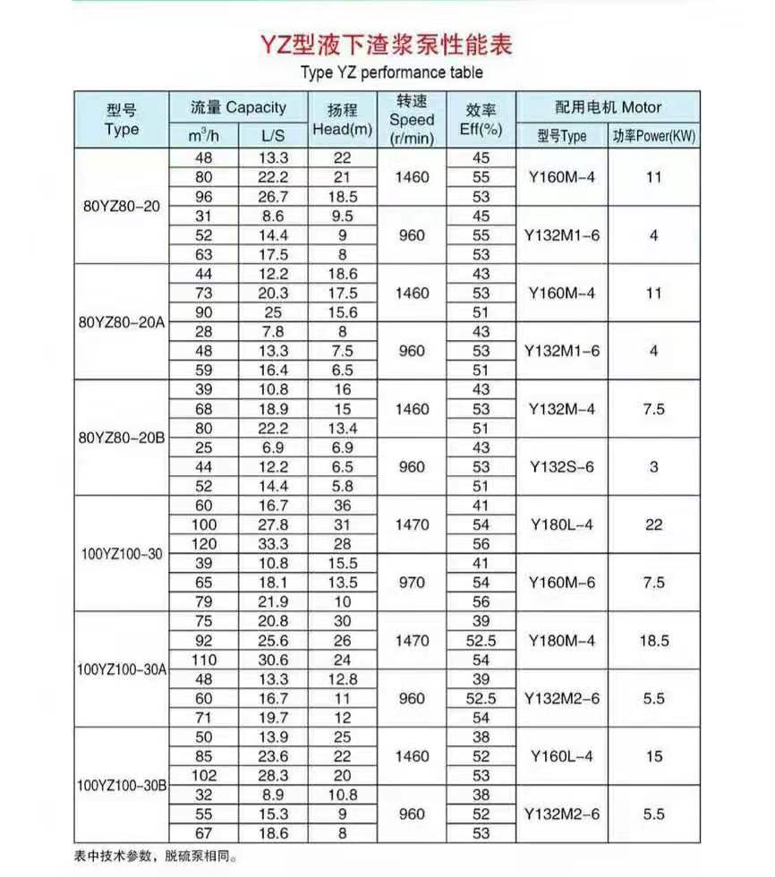 液下渣漿泵使用現(xiàn)場(chǎng)(圖5) 液下渣漿泵