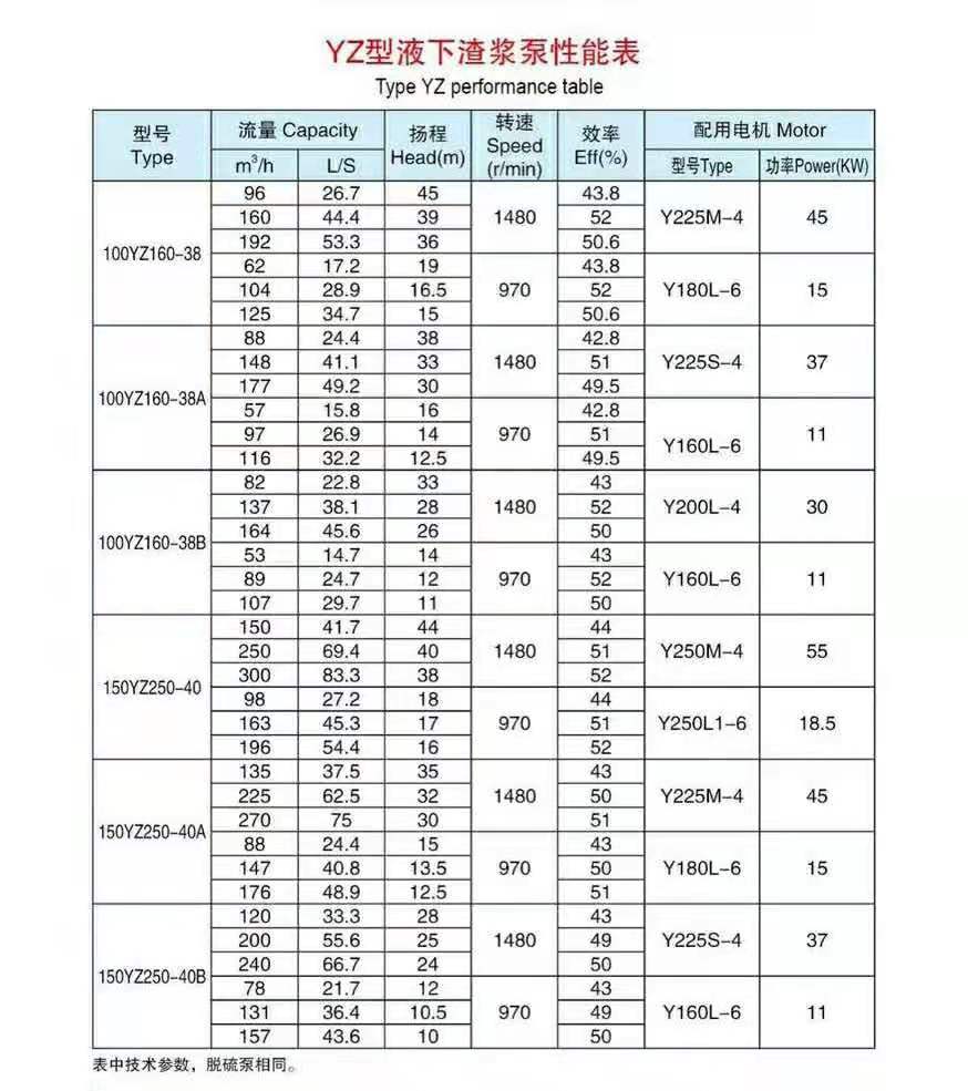 液下渣漿泵使用現(xiàn)場(chǎng)(圖7) 液下渣漿泵