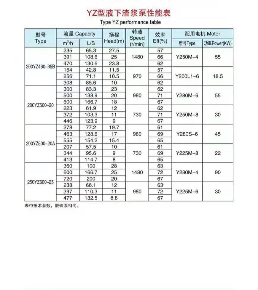 液下渣漿泵使用現(xiàn)場(chǎng)(圖9) 液下渣漿泵